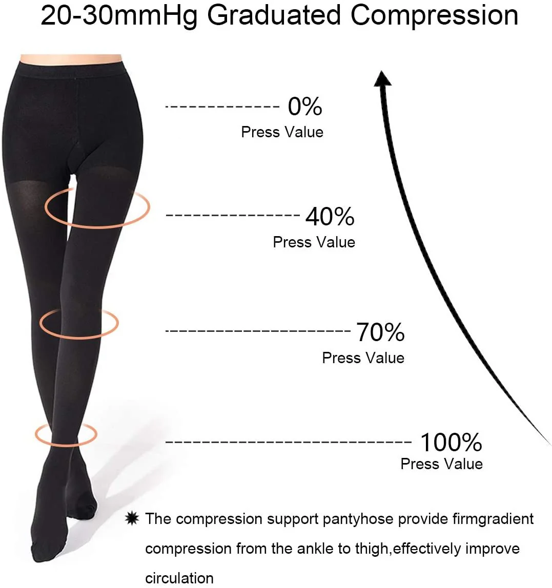 Compression Stockings for Varicose Veins - Image 8